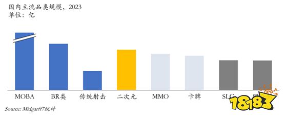 腾讯自研二次元，最好是十年前，其次是现在