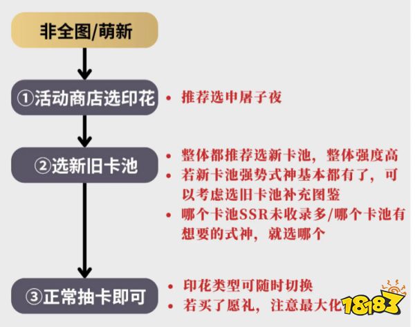 真封神南极雾山五行联动式神要不要抽 雾山五行抽卡建议