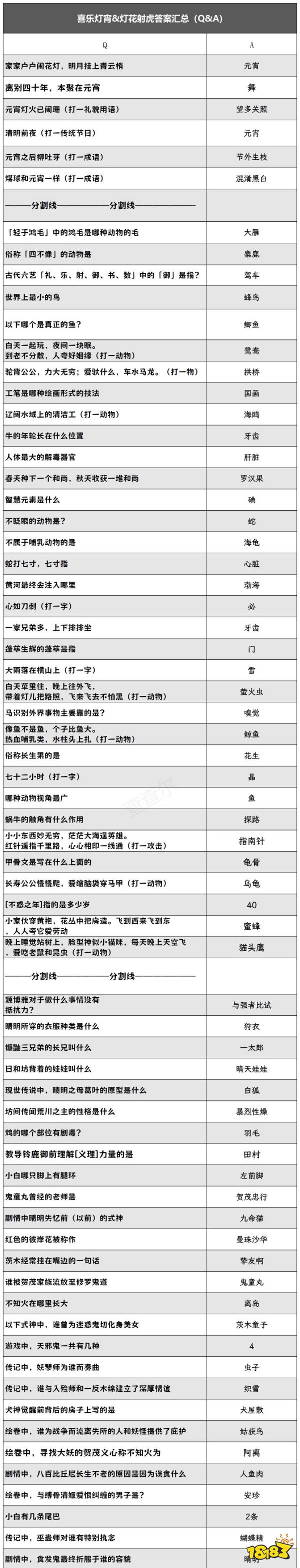 真封神南极灯花射虎速通答题答案分享 灯花射虎手动答题攻略