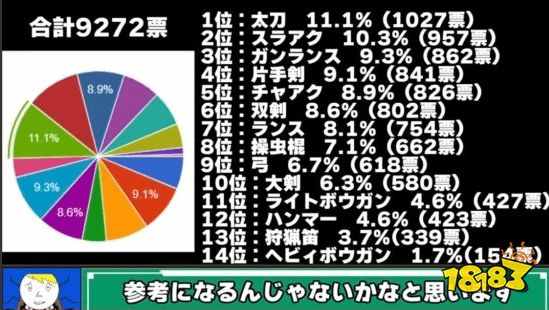 悲报，下头太刀入侵交界地！《艾尔登法环》DLC武器大刀致敬《怪物猎人》太刀