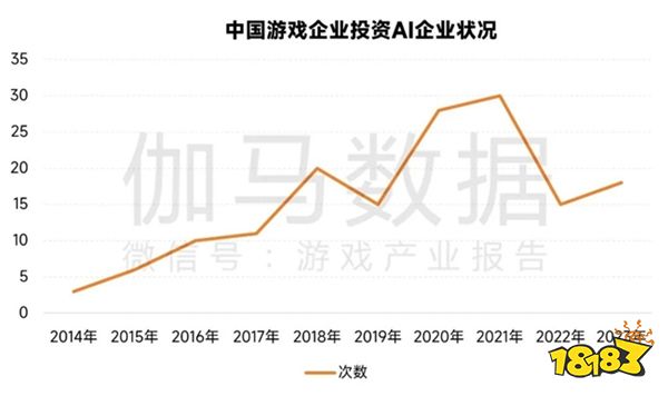 新质生产力报告：七成游戏企业技术投入显著增加 AI应用率99%