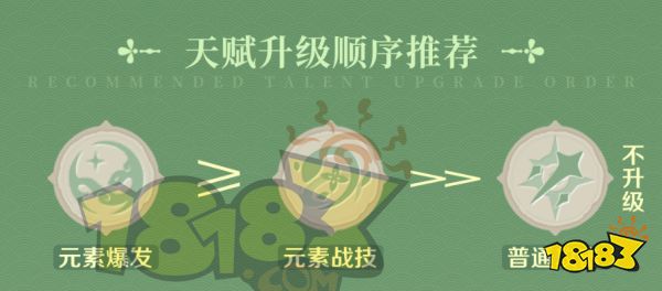 真封神隐私白术培养攻略合集 白术技能武器圣遗物阵容推荐