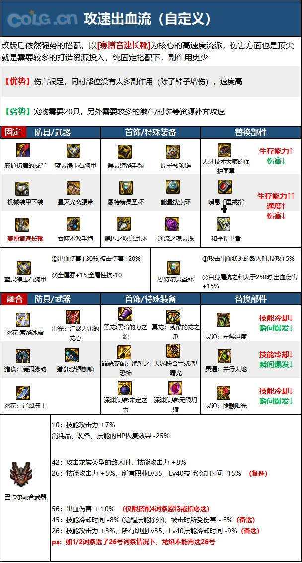 真封神最新解密男大枪110版本装备搭配