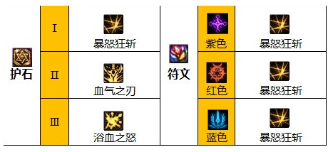 真封神最新解密红眼护石和符文最佳搭配