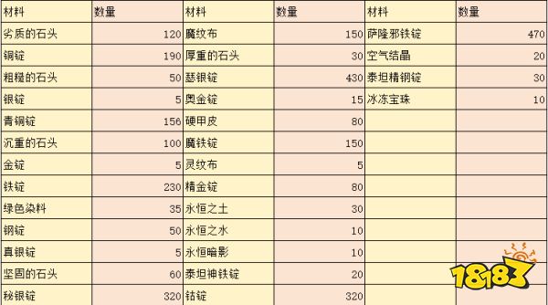 封神wlk锻造1-450怎么升 wlk锻造1-450冲级方法介绍