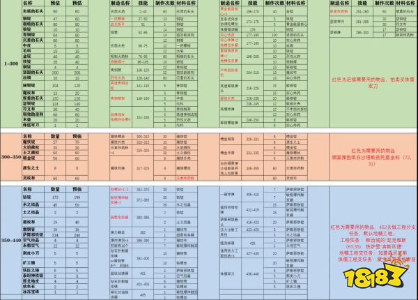 封神wlk工程1-450怎么升 wlk工程1-450最省事冲级方法介绍