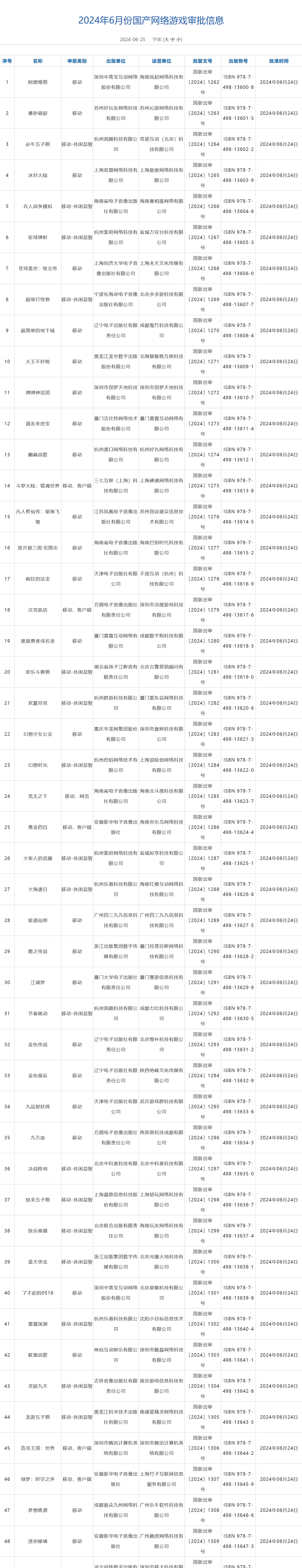 《代号鸢》过审！2024年6月国产版号下发