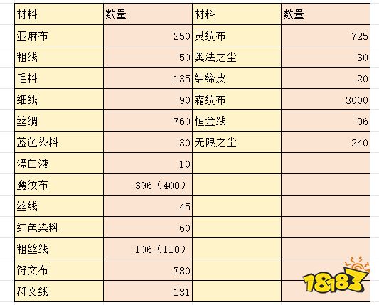 wlk裁缝1-450怎么升 wlk裁缝1-450冲级方法介绍