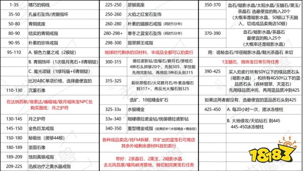 封神wlk珠宝1-450怎么升 wlk珠宝1-450冲级方法介绍