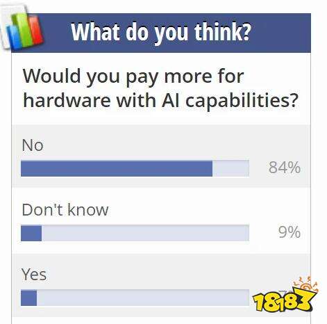AI PC？啥也不是！调查显示超8成玩家不愿购买AI PC